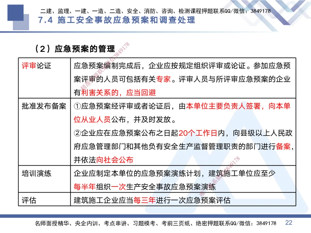 03.2025黄雨诗-考点专项突破-管理3_2026年一级建造师_2026年一建管理_2025年一建管理SVIP_02-基础精讲✿高端面授✿深度强化_41-管理《考点专项突破》黄雨诗HX_讲义