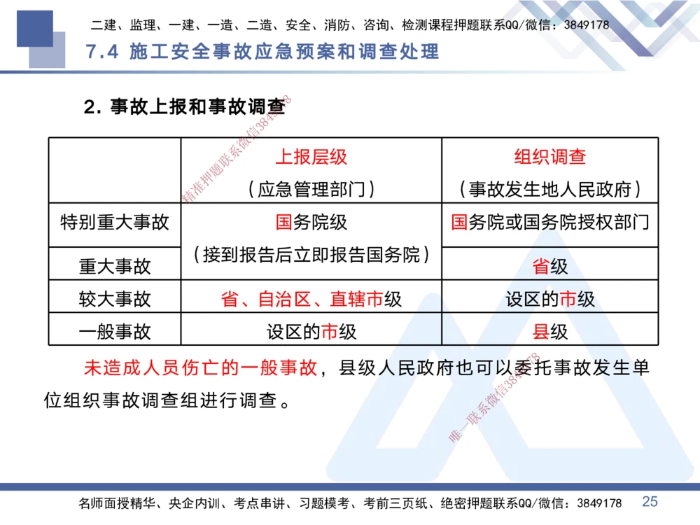 03.2025黄雨诗-考点专项突破-管理3_2026年一级建造师_2026年一建管理_2025年一建管理SVIP_02-基础精讲✿高端面授✿深度强化_41-管理《考点专项突破》黄雨诗HX_讲义