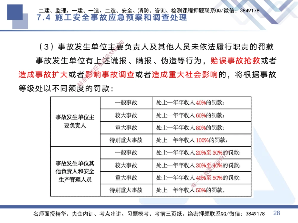 03.2025黄雨诗-考点专项突破-管理3_2026年一级建造师_2026年一建管理_2025年一建管理SVIP_02-基础精讲✿高端面授✿深度强化_41-管理《考点专项突破》黄雨诗HX_讲义