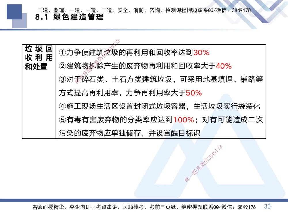 03.2025黄雨诗-考点专项突破-管理3_2026年一级建造师_2026年一建管理_2025年一建管理SVIP_02-基础精讲✿高端面授✿深度强化_41-管理《考点专项突破》黄雨诗HX_讲义