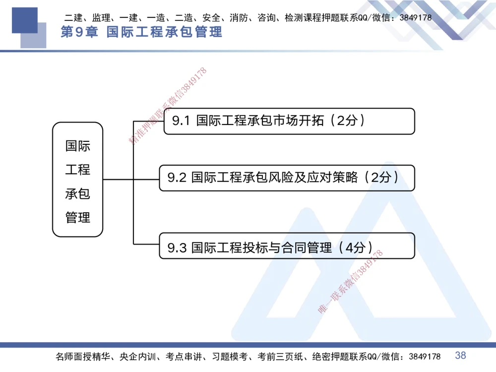 03.2025黄雨诗-考点专项突破-管理3_2026年一级建造师_2026年一建管理_2025年一建管理SVIP_02-基础精讲✿高端面授✿深度强化_41-管理《考点专项突破》黄雨诗HX_讲义