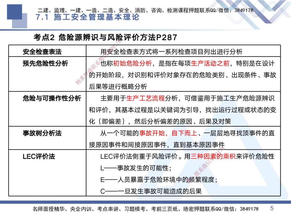 03.2025黄雨诗-考点专项突破-管理3_2026年一级建造师_2026年一建管理_2025年一建管理SVIP_02-基础精讲✿高端面授✿深度强化_41-管理《考点专项突破》黄雨诗HX_讲义