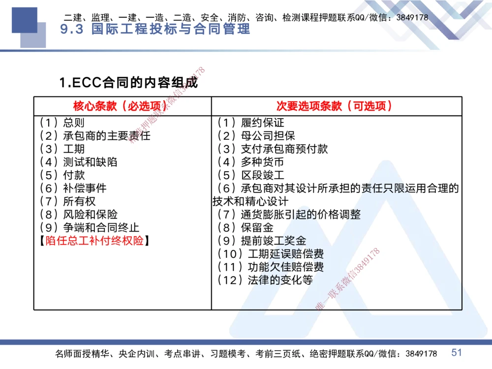 03.2025黄雨诗-考点专项突破-管理3_2026年一级建造师_2026年一建管理_2025年一建管理SVIP_02-基础精讲✿高端面授✿深度强化_41-管理《考点专项突破》黄雨诗HX_讲义