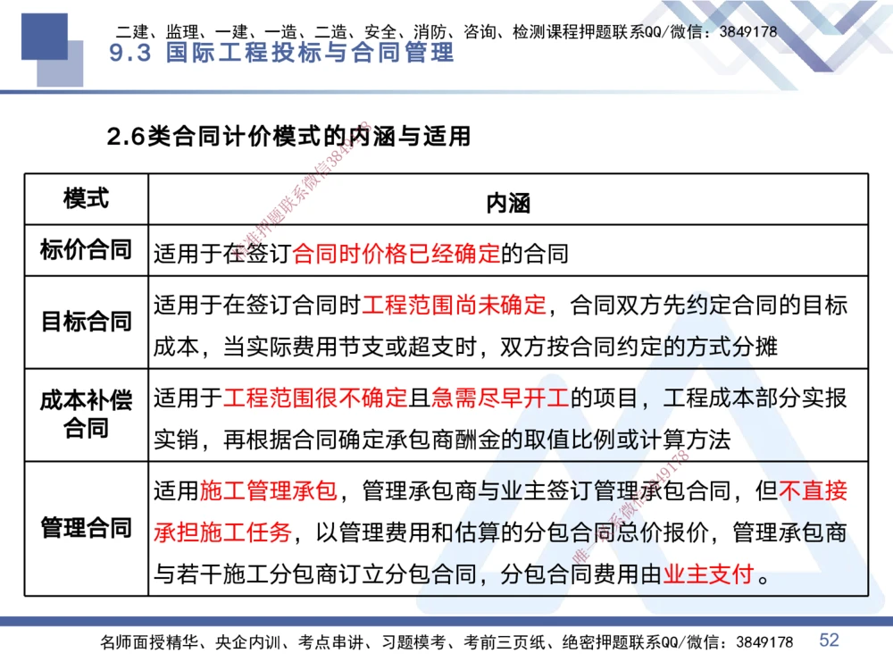 03.2025黄雨诗-考点专项突破-管理3_2026年一级建造师_2026年一建管理_2025年一建管理SVIP_02-基础精讲✿高端面授✿深度强化_41-管理《考点专项突破》黄雨诗HX_讲义