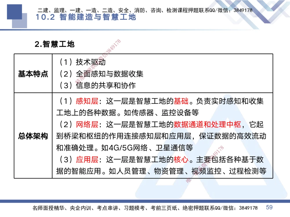 03.2025黄雨诗-考点专项突破-管理3_2026年一级建造师_2026年一建管理_2025年一建管理SVIP_02-基础精讲✿高端面授✿深度强化_41-管理《考点专项突破》黄雨诗HX_讲义