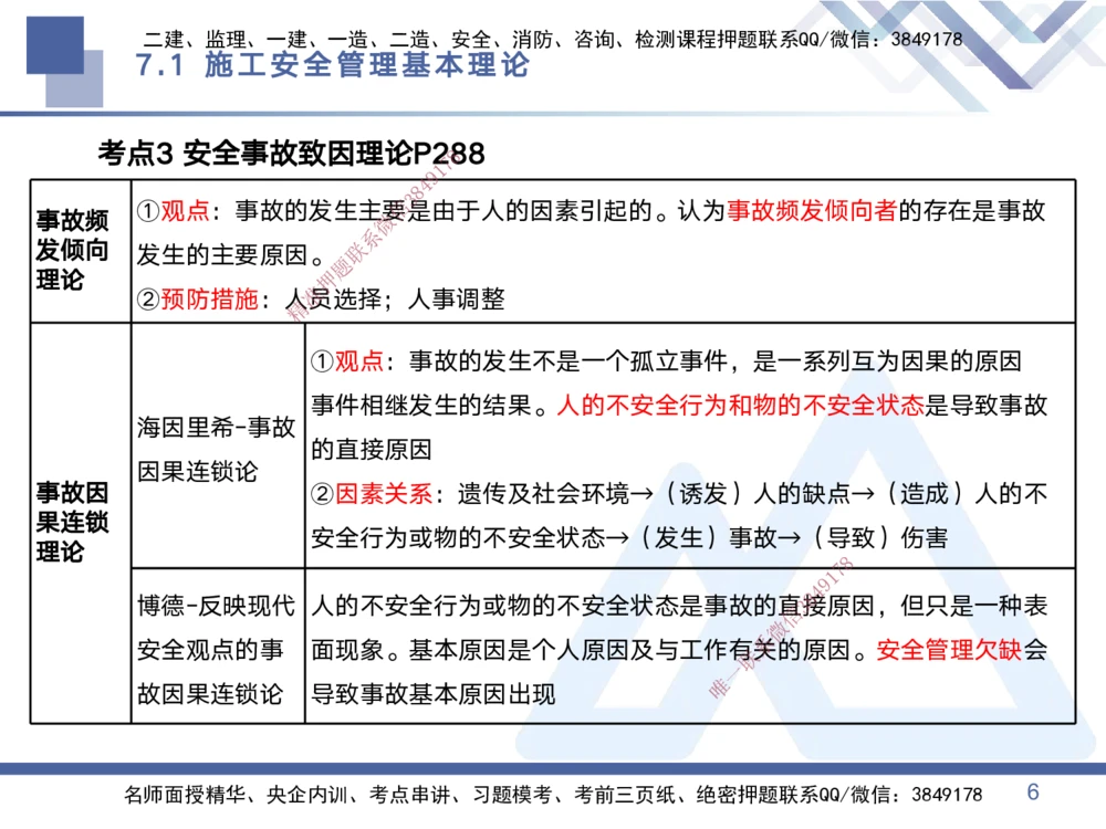 03.2025黄雨诗-考点专项突破-管理3_2026年一级建造师_2026年一建管理_2025年一建管理SVIP_02-基础精讲✿高端面授✿深度强化_41-管理《考点专项突破》黄雨诗HX_讲义