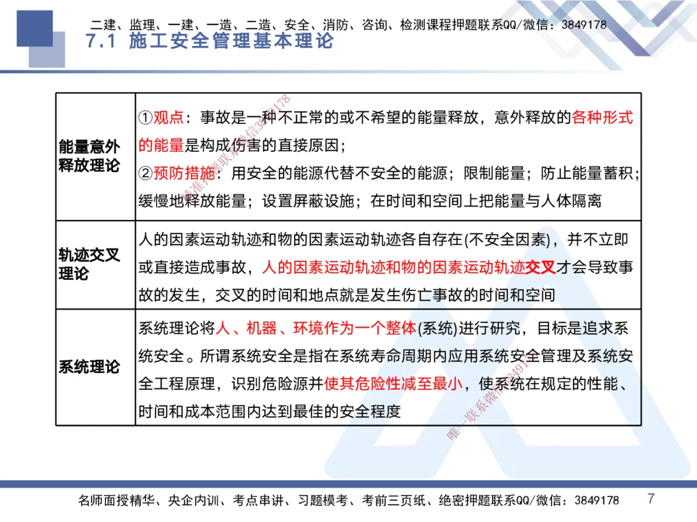 03.2025黄雨诗-考点专项突破-管理3_2026年一级建造师_2026年一建管理_2025年一建管理SVIP_02-基础精讲✿高端面授✿深度强化_41-管理《考点专项突破》黄雨诗HX_讲义