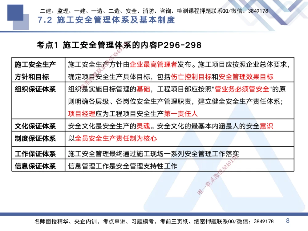 03.2025黄雨诗-考点专项突破-管理3_2026年一级建造师_2026年一建管理_2025年一建管理SVIP_02-基础精讲✿高端面授✿深度强化_41-管理《考点专项突破》黄雨诗HX_讲义