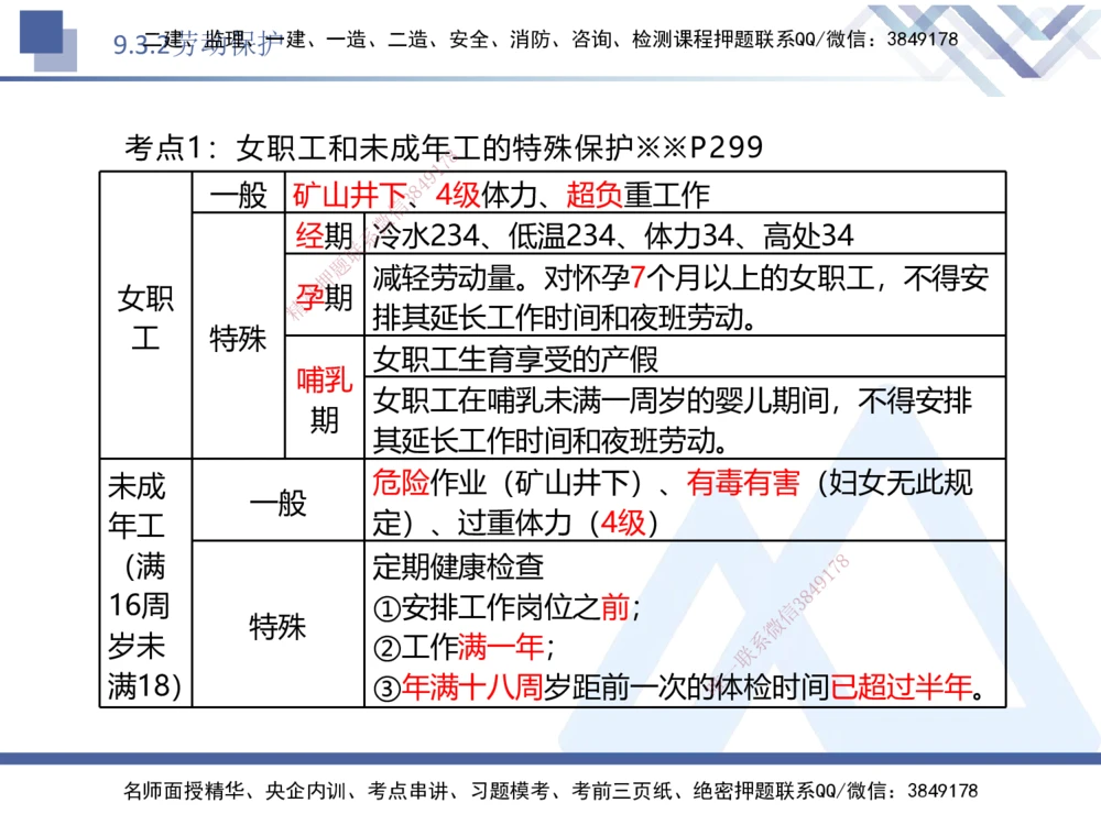 04.2025刘颖-核心考点精析-法规4_2026年一建法规_2025年一建法规SVIP_02-基础精讲✿高端面授✿深度强化_07-法规《核心考点精析》刘颖HX_讲义