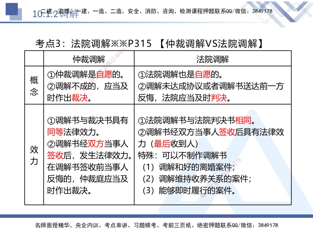 04.2025刘颖-核心考点精析-法规4_2026年一建法规_2025年一建法规SVIP_02-基础精讲✿高端面授✿深度强化_07-法规《核心考点精析》刘颖HX_讲义