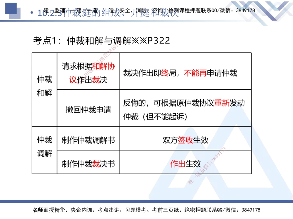 04.2025刘颖-核心考点精析-法规4_2026年一建法规_2025年一建法规SVIP_02-基础精讲✿高端面授✿深度强化_07-法规《核心考点精析》刘颖HX_讲义