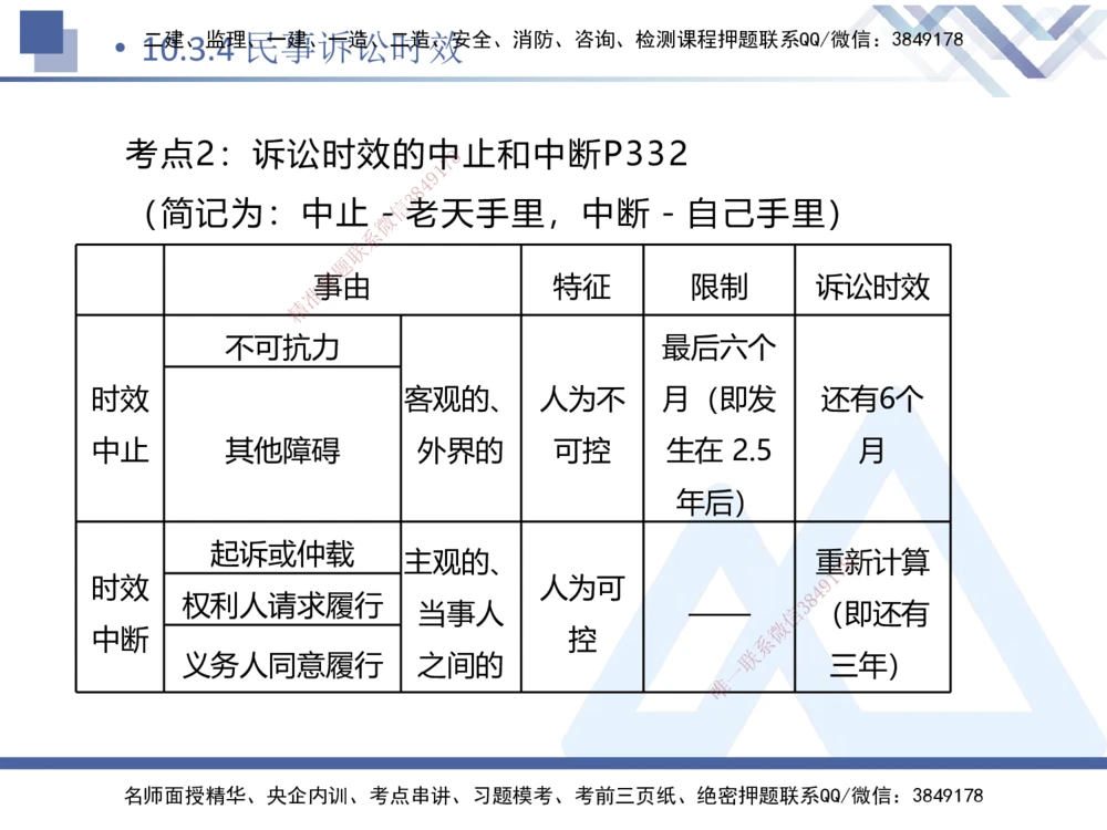 04.2025刘颖-核心考点精析-法规4_2026年一建法规_2025年一建法规SVIP_02-基础精讲✿高端面授✿深度强化_07-法规《核心考点精析》刘颖HX_讲义