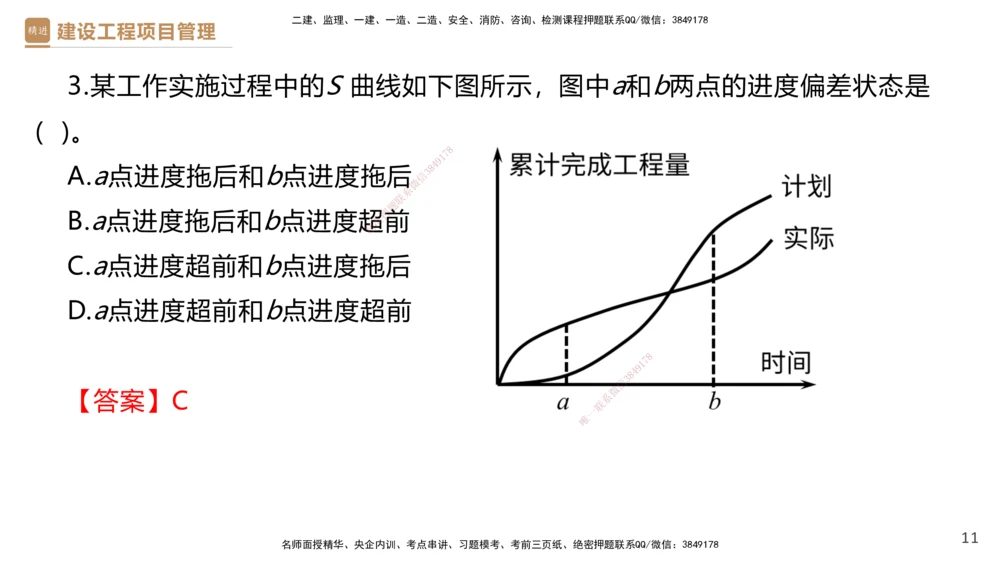 04.2025杨彬-精考速通-管理4_2026年一级建造师_2026年一建管理_2025年一建管理SVIP_02-基础精讲✿高端面授✿深度强化_22-管理《精考速通直播》杨彬HX_讲义