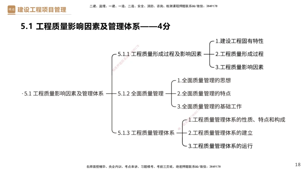 04.2025杨彬-精考速通-管理4_2026年一级建造师_2026年一建管理_2025年一建管理SVIP_02-基础精讲✿高端面授✿深度强化_22-管理《精考速通直播》杨彬HX_讲义