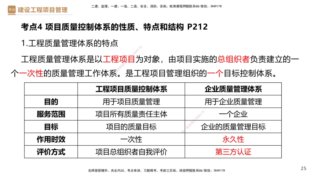 04.2025杨彬-精考速通-管理4_2026年一级建造师_2026年一建管理_2025年一建管理SVIP_02-基础精讲✿高端面授✿深度强化_22-管理《精考速通直播》杨彬HX_讲义