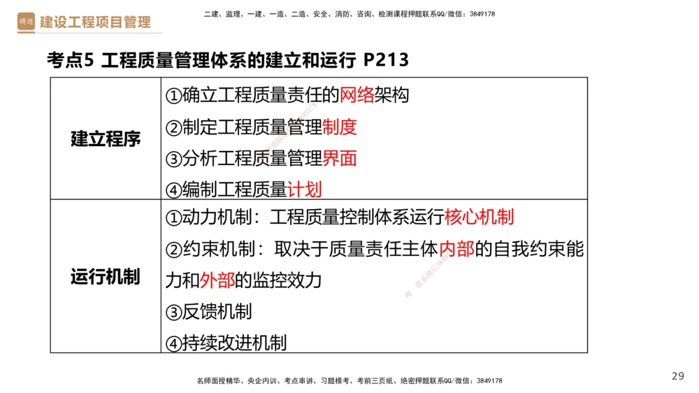 04.2025杨彬-精考速通-管理4_2026年一级建造师_2026年一建管理_2025年一建管理SVIP_02-基础精讲✿高端面授✿深度强化_22-管理《精考速通直播》杨彬HX_讲义