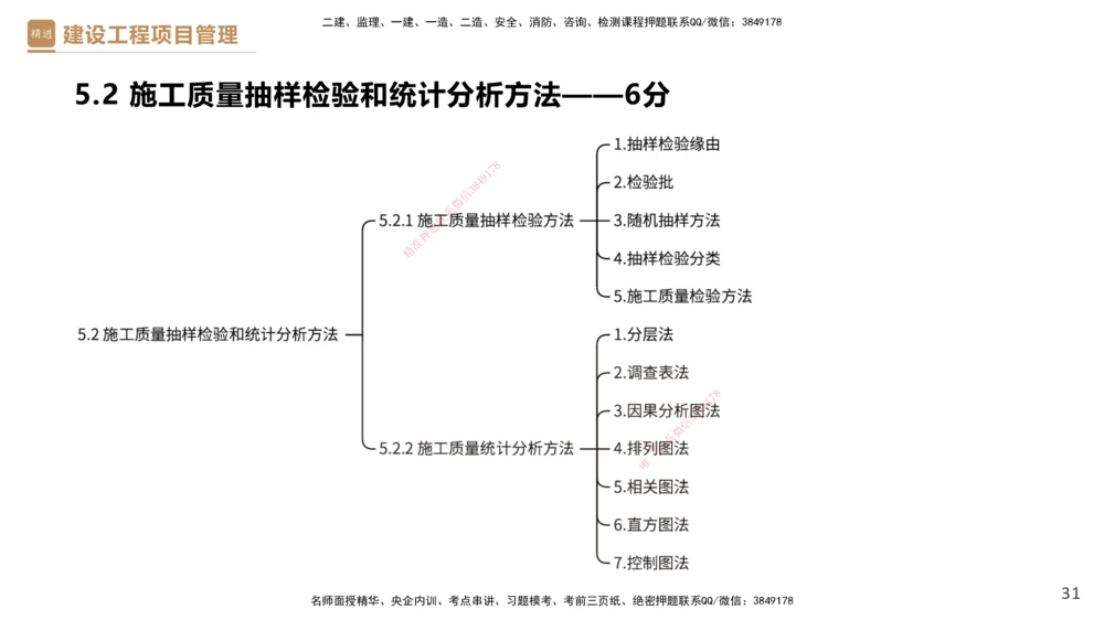 04.2025杨彬-精考速通-管理4_2026年一级建造师_2026年一建管理_2025年一建管理SVIP_02-基础精讲✿高端面授✿深度强化_22-管理《精考速通直播》杨彬HX_讲义