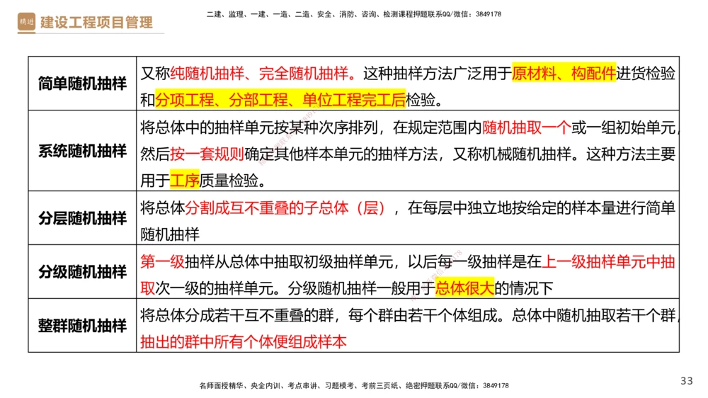 04.2025杨彬-精考速通-管理4_2026年一级建造师_2026年一建管理_2025年一建管理SVIP_02-基础精讲✿高端面授✿深度强化_22-管理《精考速通直播》杨彬HX_讲义