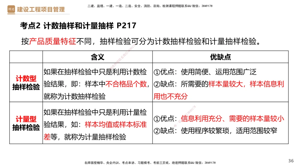 04.2025杨彬-精考速通-管理4_2026年一级建造师_2026年一建管理_2025年一建管理SVIP_02-基础精讲✿高端面授✿深度强化_22-管理《精考速通直播》杨彬HX_讲义