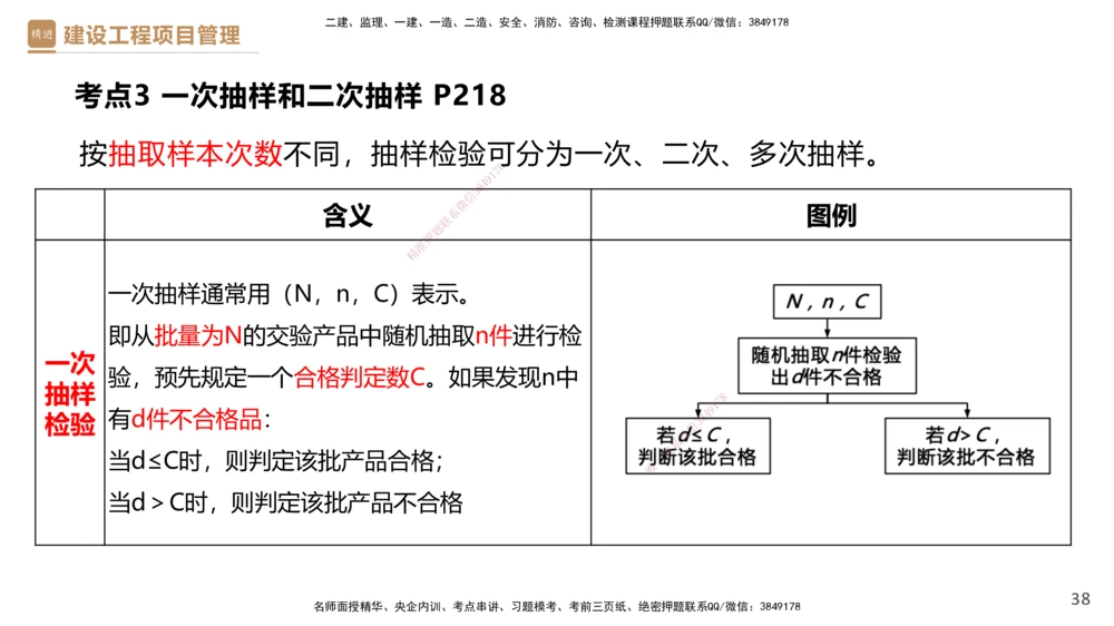 04.2025杨彬-精考速通-管理4_2026年一级建造师_2026年一建管理_2025年一建管理SVIP_02-基础精讲✿高端面授✿深度强化_22-管理《精考速通直播》杨彬HX_讲义