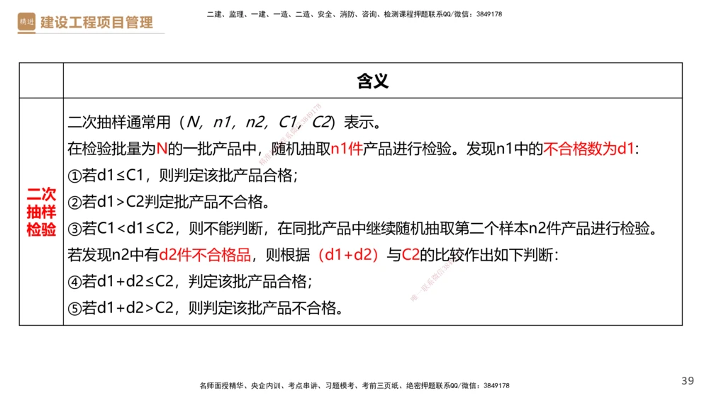04.2025杨彬-精考速通-管理4_2026年一级建造师_2026年一建管理_2025年一建管理SVIP_02-基础精讲✿高端面授✿深度强化_22-管理《精考速通直播》杨彬HX_讲义