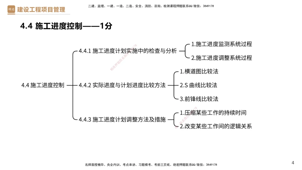 04.2025杨彬-精考速通-管理4_2026年一级建造师_2026年一建管理_2025年一建管理SVIP_02-基础精讲✿高端面授✿深度强化_22-管理《精考速通直播》杨彬HX_讲义