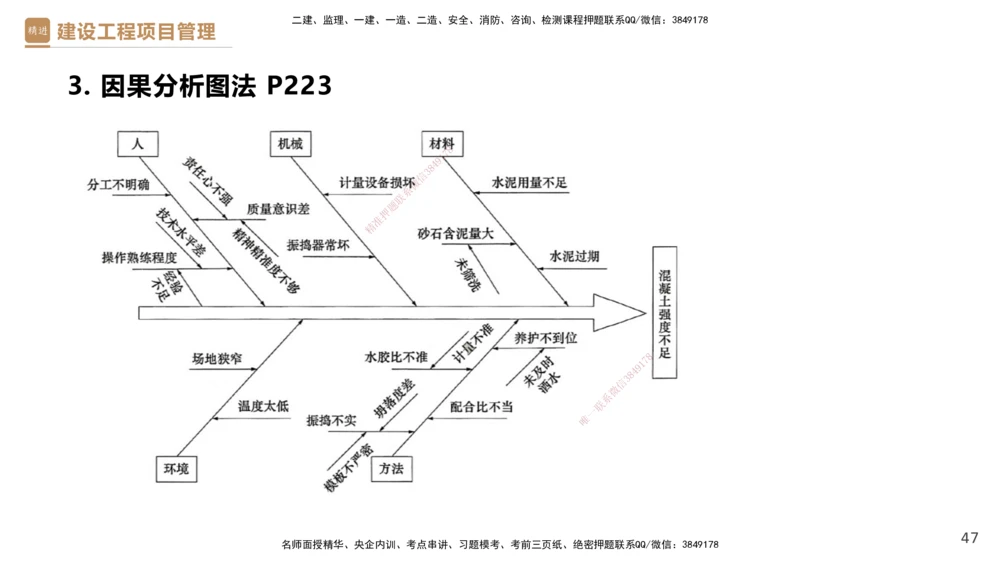 04.2025杨彬-精考速通-管理4_2026年一级建造师_2026年一建管理_2025年一建管理SVIP_02-基础精讲✿高端面授✿深度强化_22-管理《精考速通直播》杨彬HX_讲义