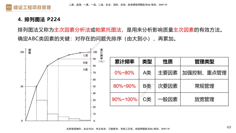 04.2025杨彬-精考速通-管理4_2026年一级建造师_2026年一建管理_2025年一建管理SVIP_02-基础精讲✿高端面授✿深度强化_22-管理《精考速通直播》杨彬HX_讲义