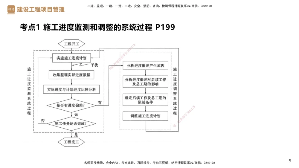 04.2025杨彬-精考速通-管理4_2026年一级建造师_2026年一建管理_2025年一建管理SVIP_02-基础精讲✿高端面授✿深度强化_22-管理《精考速通直播》杨彬HX_讲义