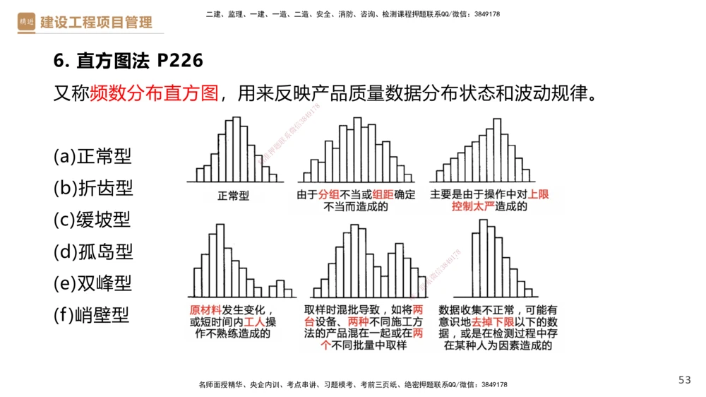 04.2025杨彬-精考速通-管理4_2026年一级建造师_2026年一建管理_2025年一建管理SVIP_02-基础精讲✿高端面授✿深度强化_22-管理《精考速通直播》杨彬HX_讲义