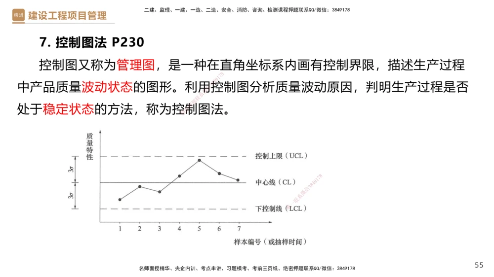 04.2025杨彬-精考速通-管理4_2026年一级建造师_2026年一建管理_2025年一建管理SVIP_02-基础精讲✿高端面授✿深度强化_22-管理《精考速通直播》杨彬HX_讲义