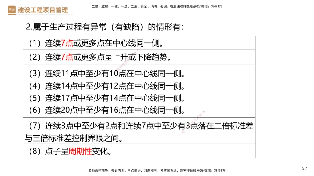 04.2025杨彬-精考速通-管理4_2026年一级建造师_2026年一建管理_2025年一建管理SVIP_02-基础精讲✿高端面授✿深度强化_22-管理《精考速通直播》杨彬HX_讲义