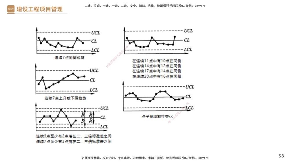 04.2025杨彬-精考速通-管理4_2026年一级建造师_2026年一建管理_2025年一建管理SVIP_02-基础精讲✿高端面授✿深度强化_22-管理《精考速通直播》杨彬HX_讲义