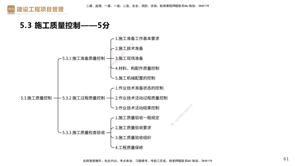 04.2025杨彬-精考速通-管理4_2026年一级建造师_2026年一建管理_2025年一建管理SVIP_02-基础精讲✿高端面授✿深度强化_22-管理《精考速通直播》杨彬HX_讲义