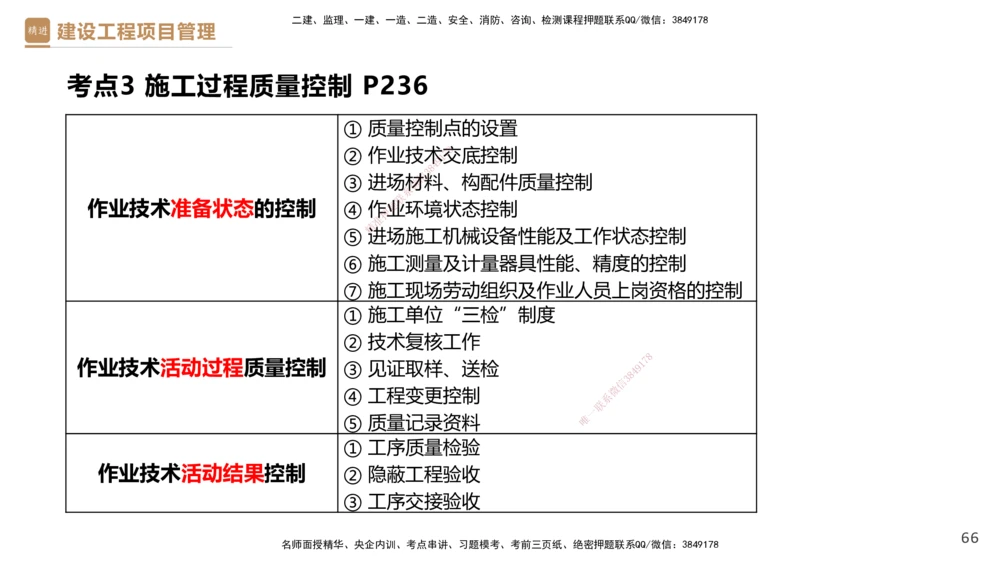 04.2025杨彬-精考速通-管理4_2026年一级建造师_2026年一建管理_2025年一建管理SVIP_02-基础精讲✿高端面授✿深度强化_22-管理《精考速通直播》杨彬HX_讲义