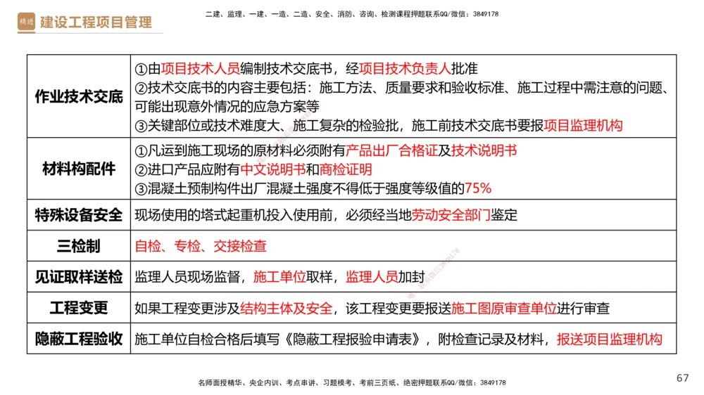 04.2025杨彬-精考速通-管理4_2026年一级建造师_2026年一建管理_2025年一建管理SVIP_02-基础精讲✿高端面授✿深度强化_22-管理《精考速通直播》杨彬HX_讲义