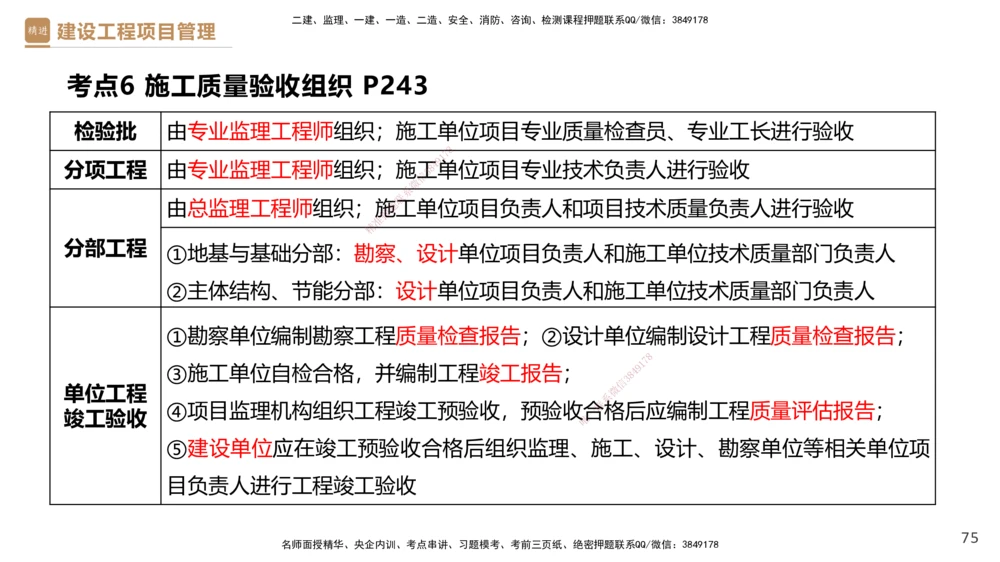 04.2025杨彬-精考速通-管理4_2026年一级建造师_2026年一建管理_2025年一建管理SVIP_02-基础精讲✿高端面授✿深度强化_22-管理《精考速通直播》杨彬HX_讲义