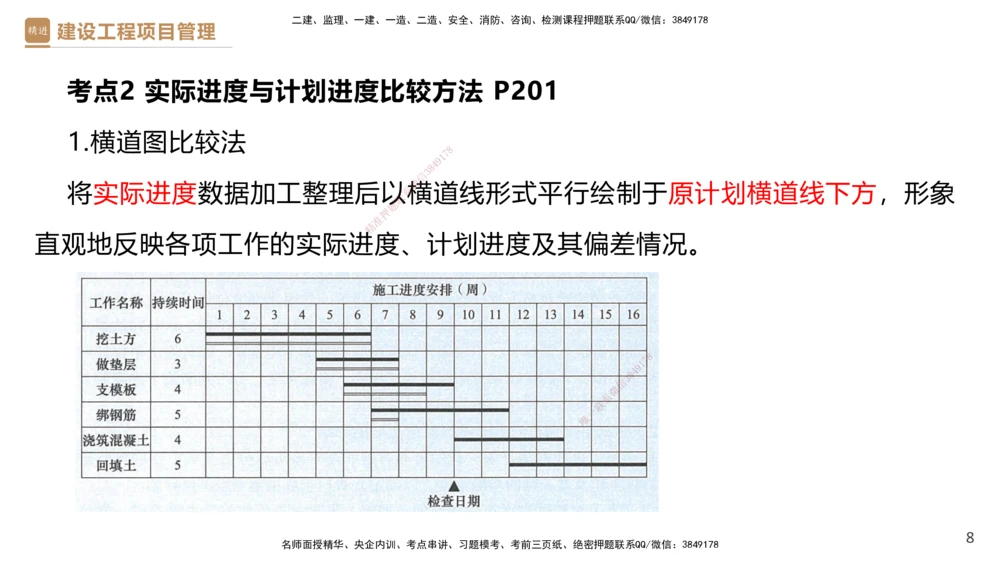 04.2025杨彬-精考速通-管理4_2026年一级建造师_2026年一建管理_2025年一建管理SVIP_02-基础精讲✿高端面授✿深度强化_22-管理《精考速通直播》杨彬HX_讲义