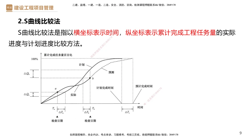 04.2025杨彬-精考速通-管理4_2026年一级建造师_2026年一建管理_2025年一建管理SVIP_02-基础精讲✿高端面授✿深度强化_22-管理《精考速通直播》杨彬HX_讲义