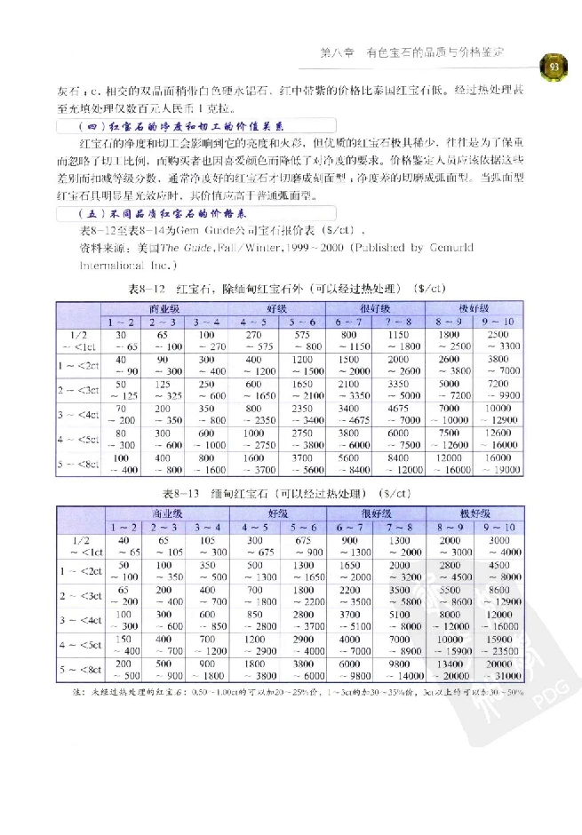 zb35珠宝首饰价格鉴定_X018-玉石珠宝鉴定教程最新合集_4、珠宝玉石鉴定投资手册合集