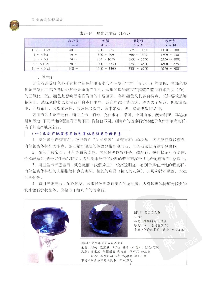 zb35珠宝首饰价格鉴定_X018-玉石珠宝鉴定教程最新合集_4、珠宝玉石鉴定投资手册合集
