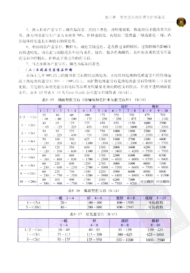 zb35珠宝首饰价格鉴定_X018-玉石珠宝鉴定教程最新合集_4、珠宝玉石鉴定投资手册合集