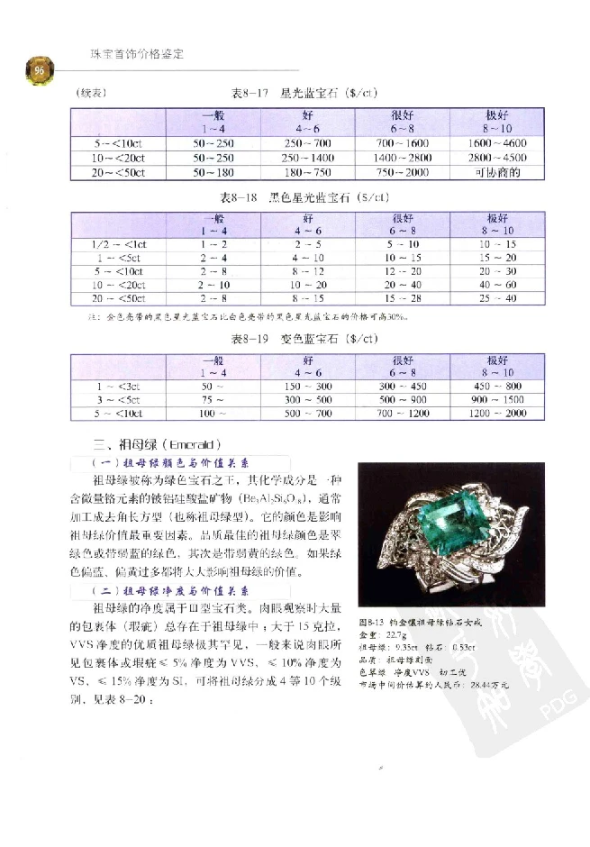 zb35珠宝首饰价格鉴定_X018-玉石珠宝鉴定教程最新合集_4、珠宝玉石鉴定投资手册合集