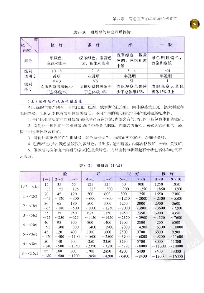 zb35珠宝首饰价格鉴定_X018-玉石珠宝鉴定教程最新合集_4、珠宝玉石鉴定投资手册合集