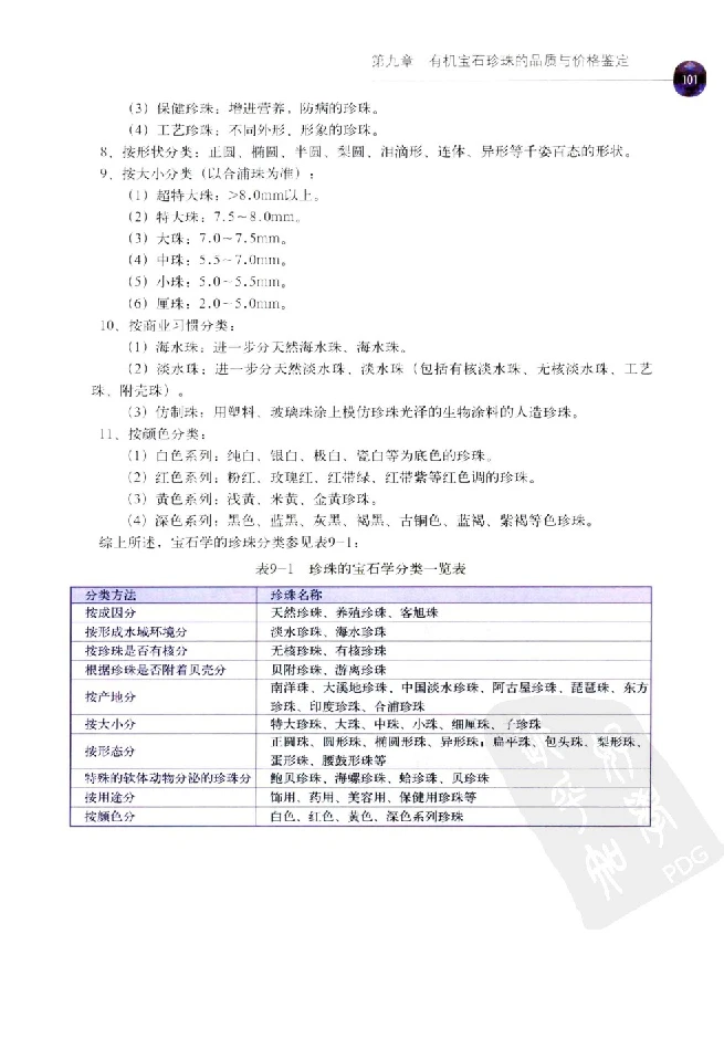 zb35珠宝首饰价格鉴定_X018-玉石珠宝鉴定教程最新合集_4、珠宝玉石鉴定投资手册合集