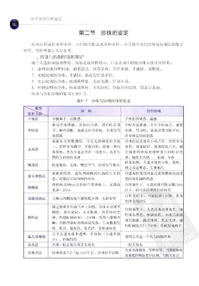 zb35珠宝首饰价格鉴定_X018-玉石珠宝鉴定教程最新合集_4、珠宝玉石鉴定投资手册合集