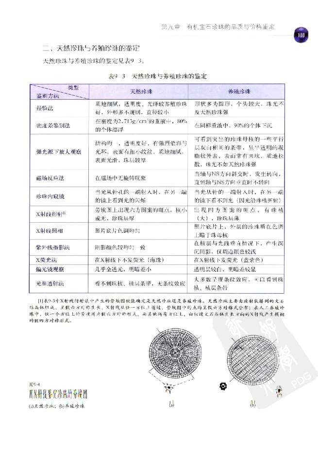 zb35珠宝首饰价格鉴定_X018-玉石珠宝鉴定教程最新合集_4、珠宝玉石鉴定投资手册合集