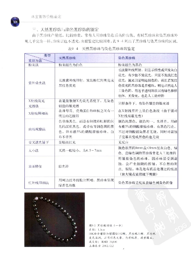 zb35珠宝首饰价格鉴定_X018-玉石珠宝鉴定教程最新合集_4、珠宝玉石鉴定投资手册合集
