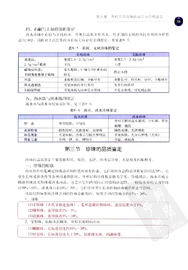 zb35珠宝首饰价格鉴定_X018-玉石珠宝鉴定教程最新合集_4、珠宝玉石鉴定投资手册合集