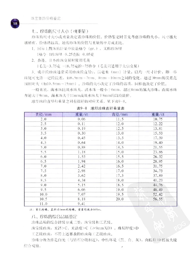 zb35珠宝首饰价格鉴定_X018-玉石珠宝鉴定教程最新合集_4、珠宝玉石鉴定投资手册合集